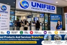 Unified Products And Services Branches