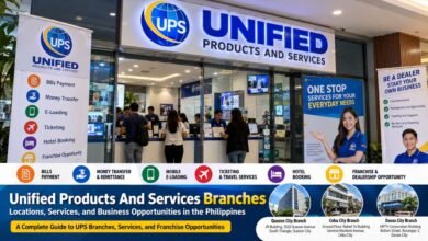 Unified Products And Services Branches